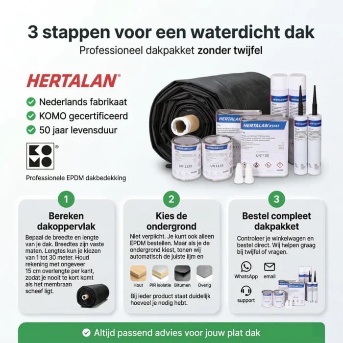 Handleiding